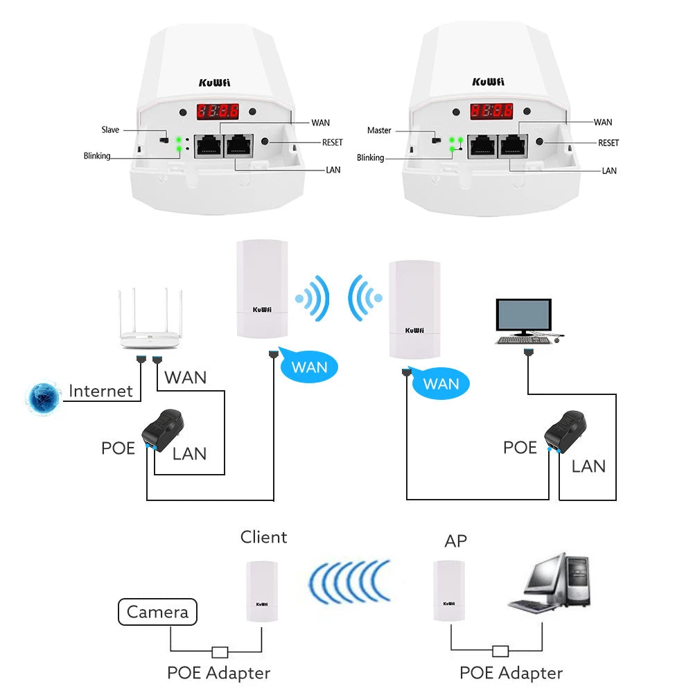 KuWFi Outdoor 300Mbps CPE Bridge WiFi AP Repeater Extender POE