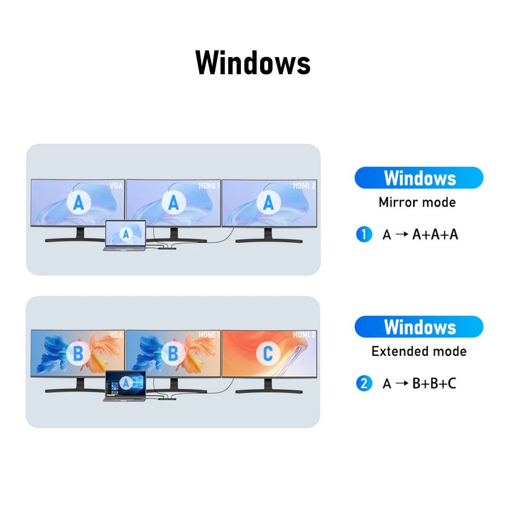 Lemorele 13-in-1 USB-C Dock With 4K HDMI VGA PD100W