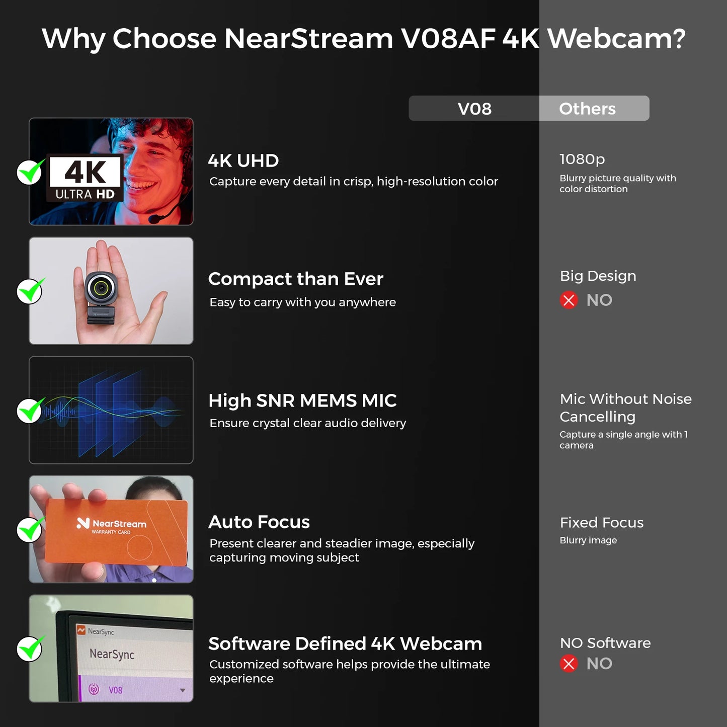 Nearstream 4K Webcam HDR AI Framing AutoFocus 1080P 60FPS Mic