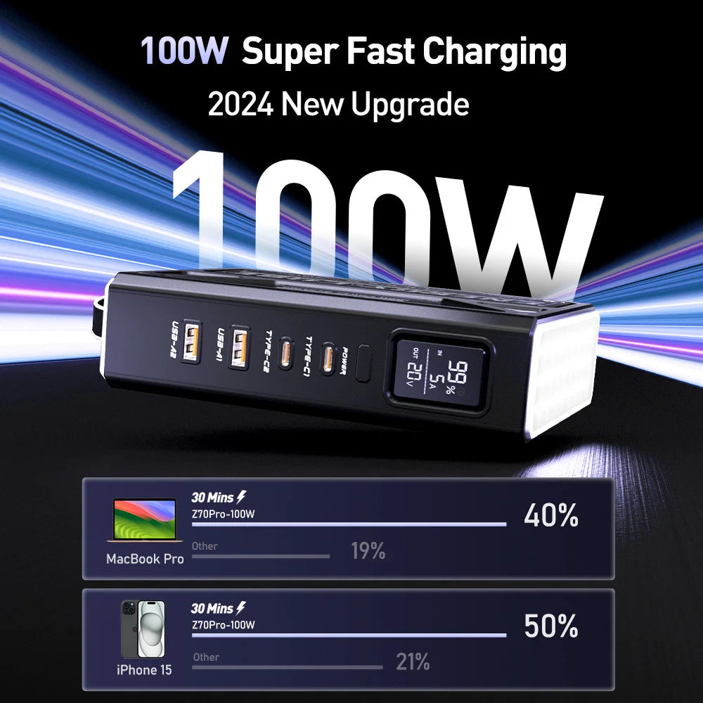 Movespeed Z70 Pro 100W Power Bank for MacBook Pro Outdoor