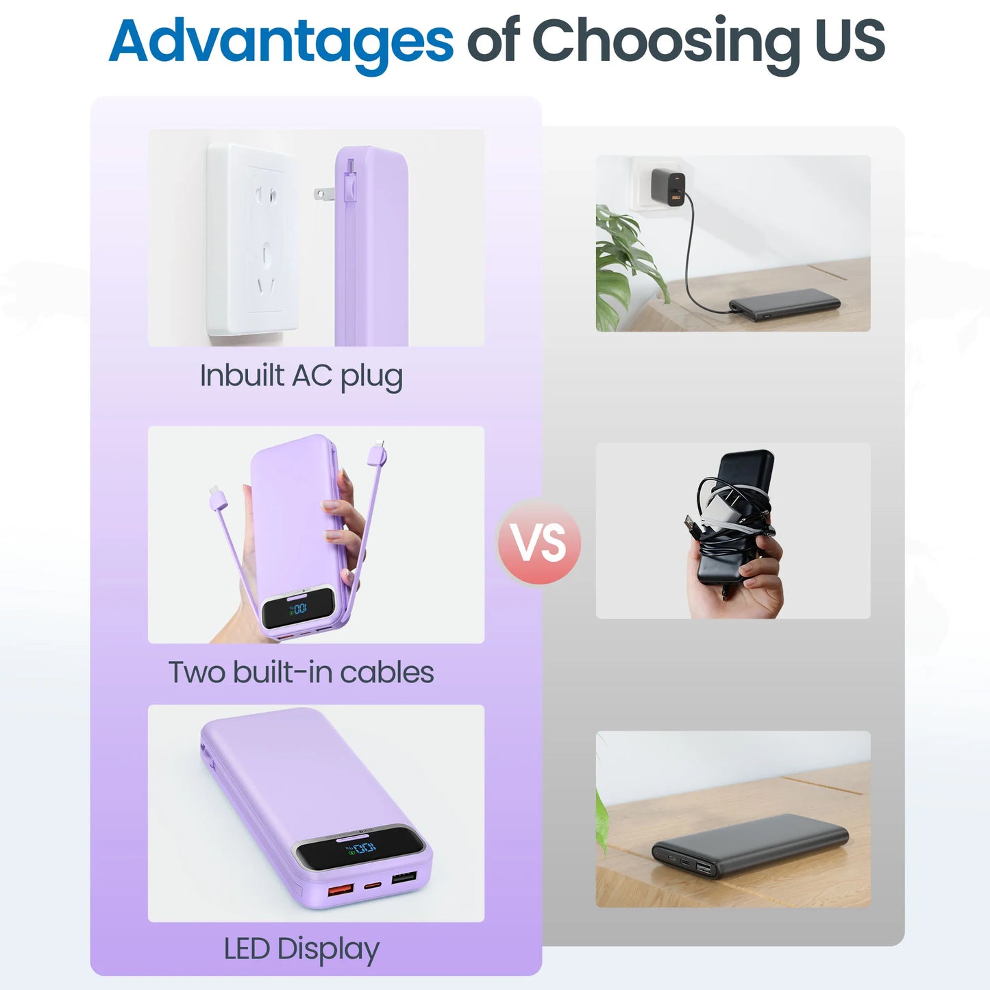 Portable Power Bank 12000mAh With Built In Cables PD 20W