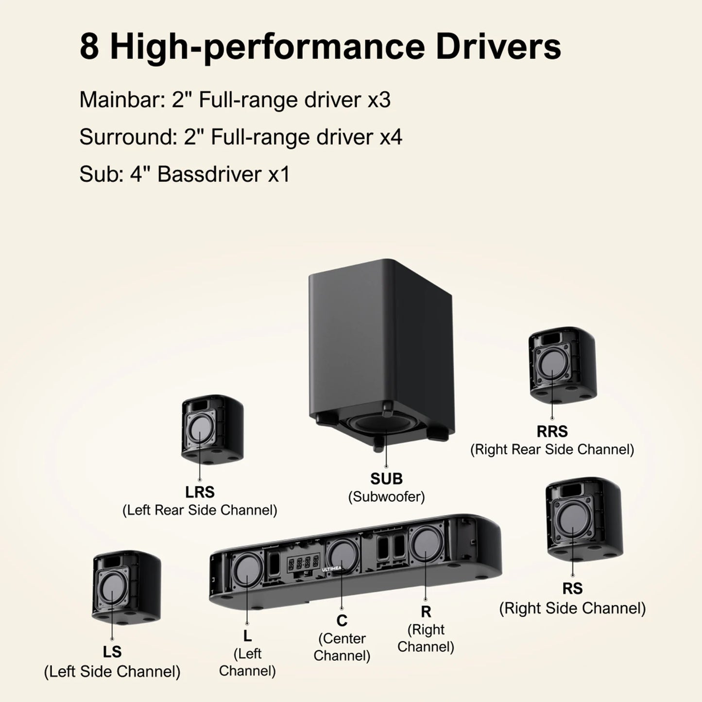 ULTIMEA 330W 7.1 Channel Virtual Surround Soundbar With Subwoofer