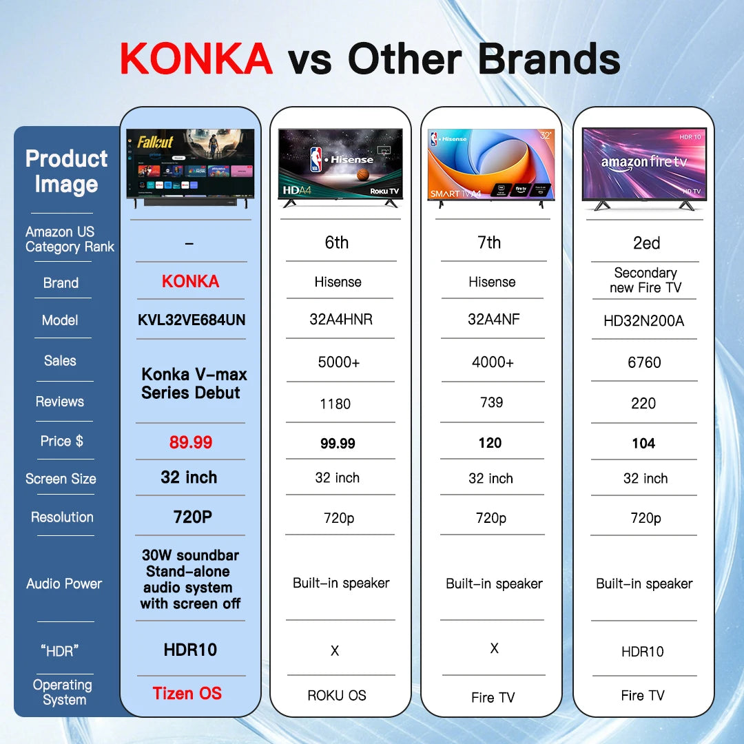 KONKA Smart TV Built In Soundbar HDR Theater Audio