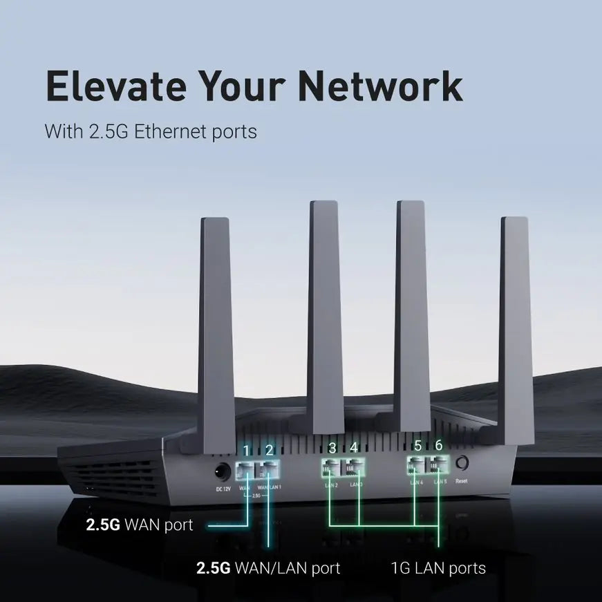 GL iNet Flint 2 OpenWrt WiFi6 Router for Home Office