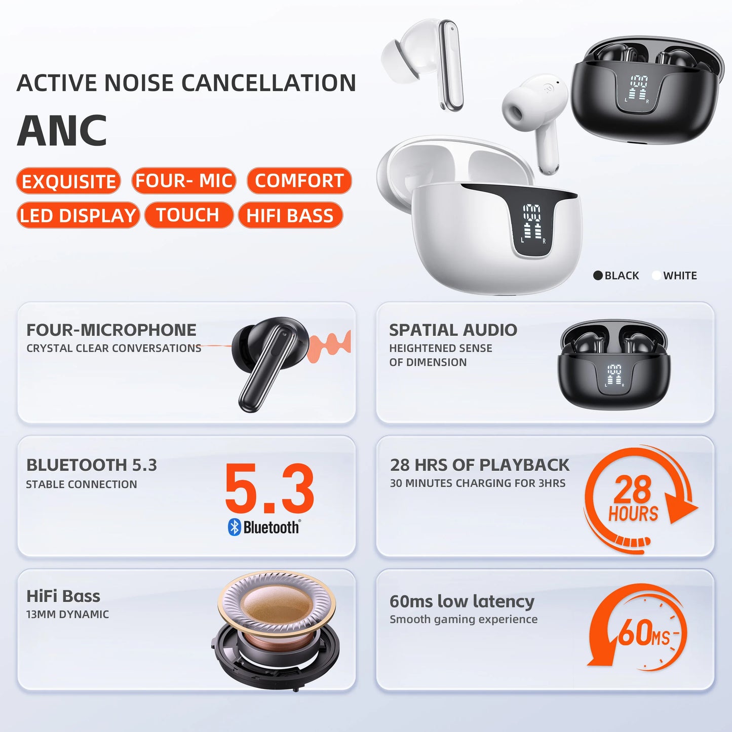 QERE E60 Wireless Headphones with ANC and Bluetooth 5.3