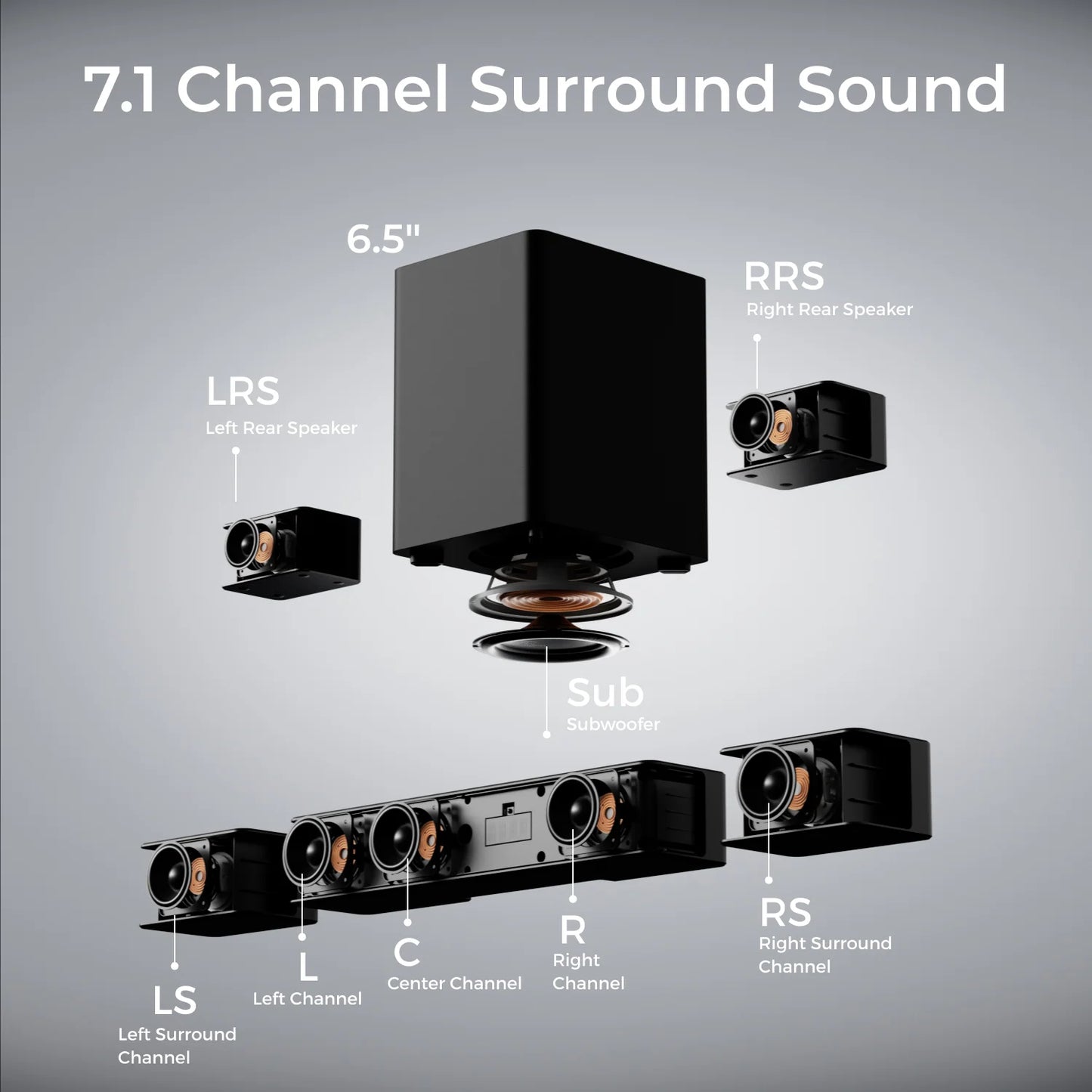 ULTIMEA Poseidon D80 Boom 7.1ch Dolby Atmos Soundbar With Subwoofer