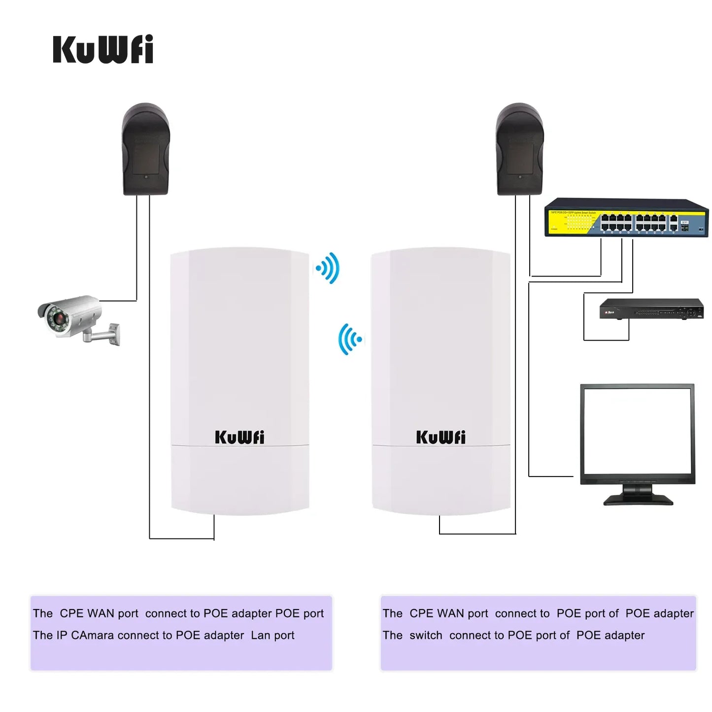 KuWFi Outdoor 300Mbps CPE Bridge WiFi AP Repeater Extender POE