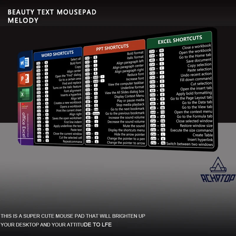 Achotop Linux Commands Gaming Mouse Pad For Desk Setup