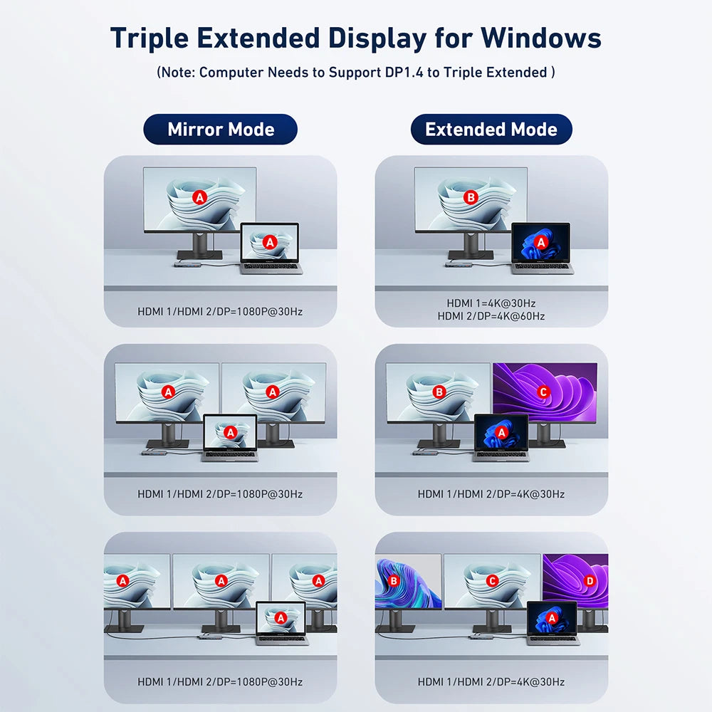 GIISSMO USB C Hub 10Gbps Docking Station with 4K HDMI
