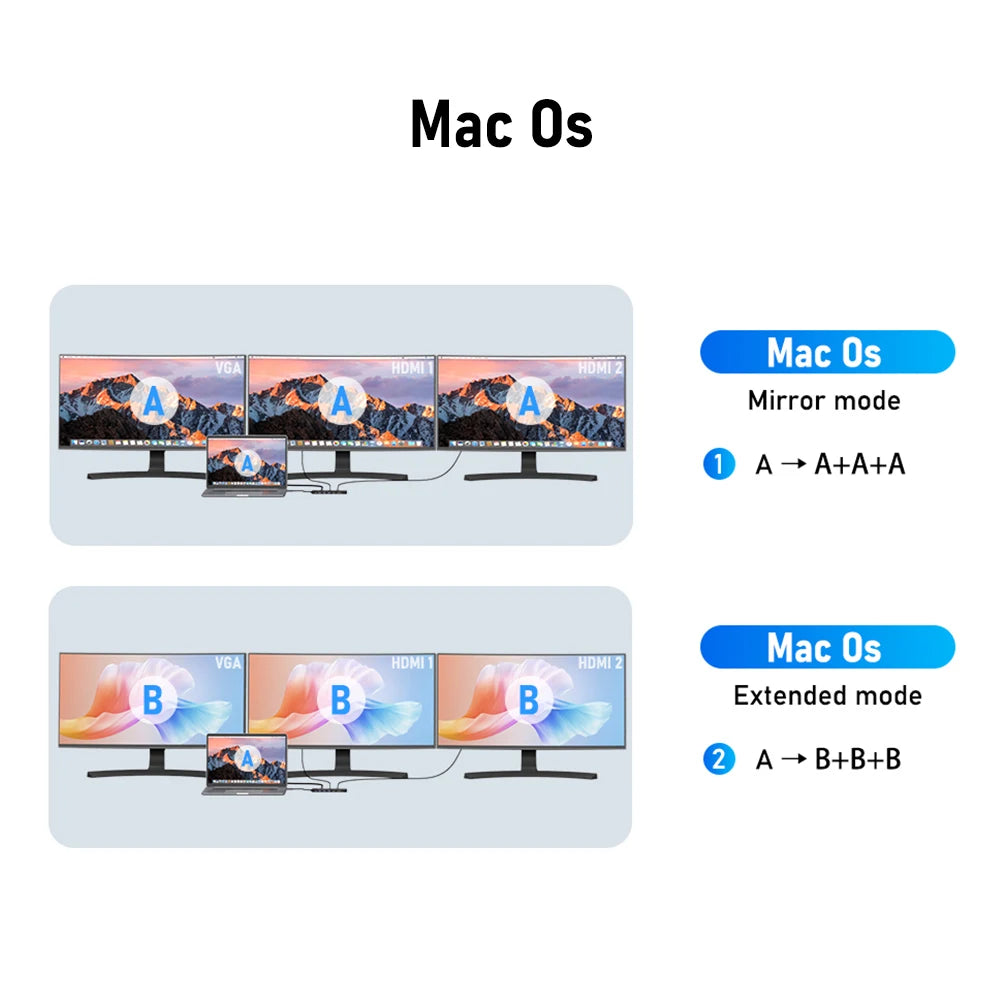 Lemorele 13-in-1 USB-C Dock With 4K HDMI VGA PD100W