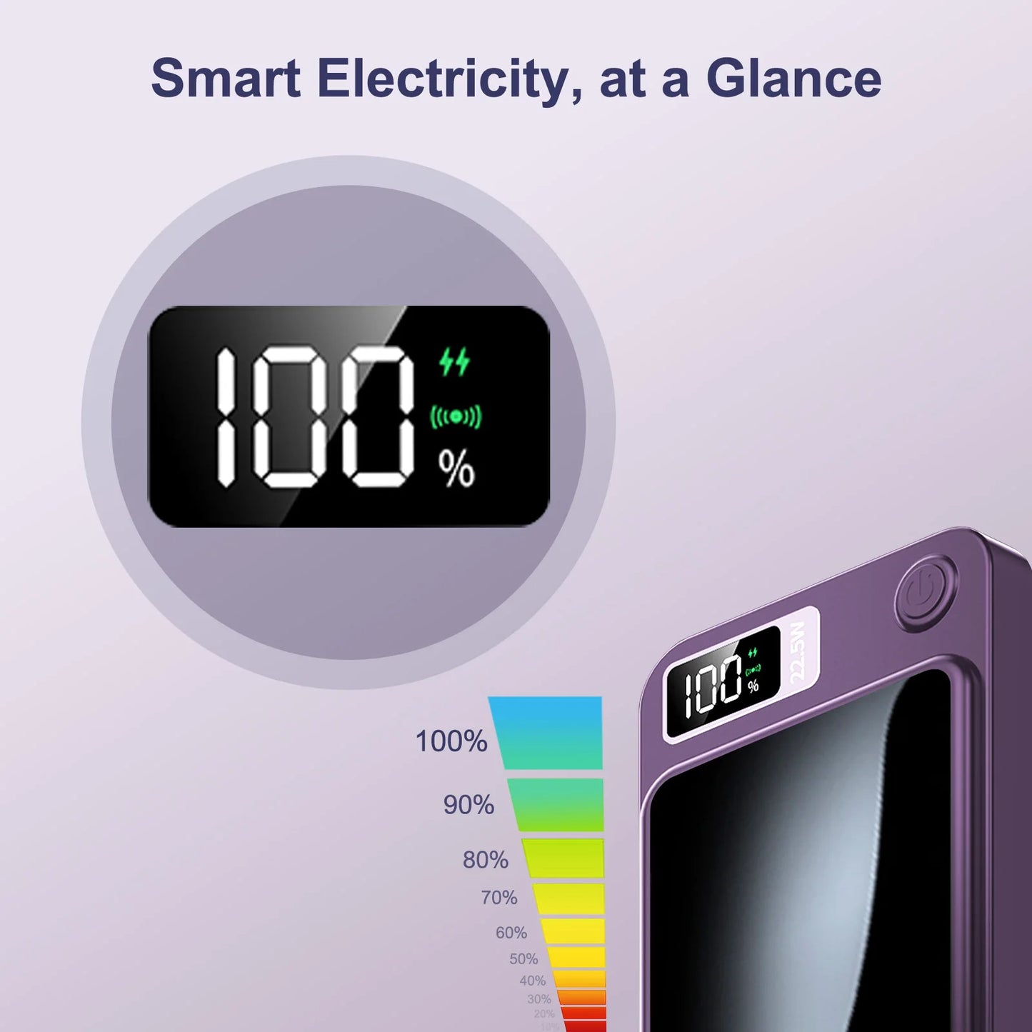 MagSafe 10000mAh Power Bank Wireless Charger PD 22.5W