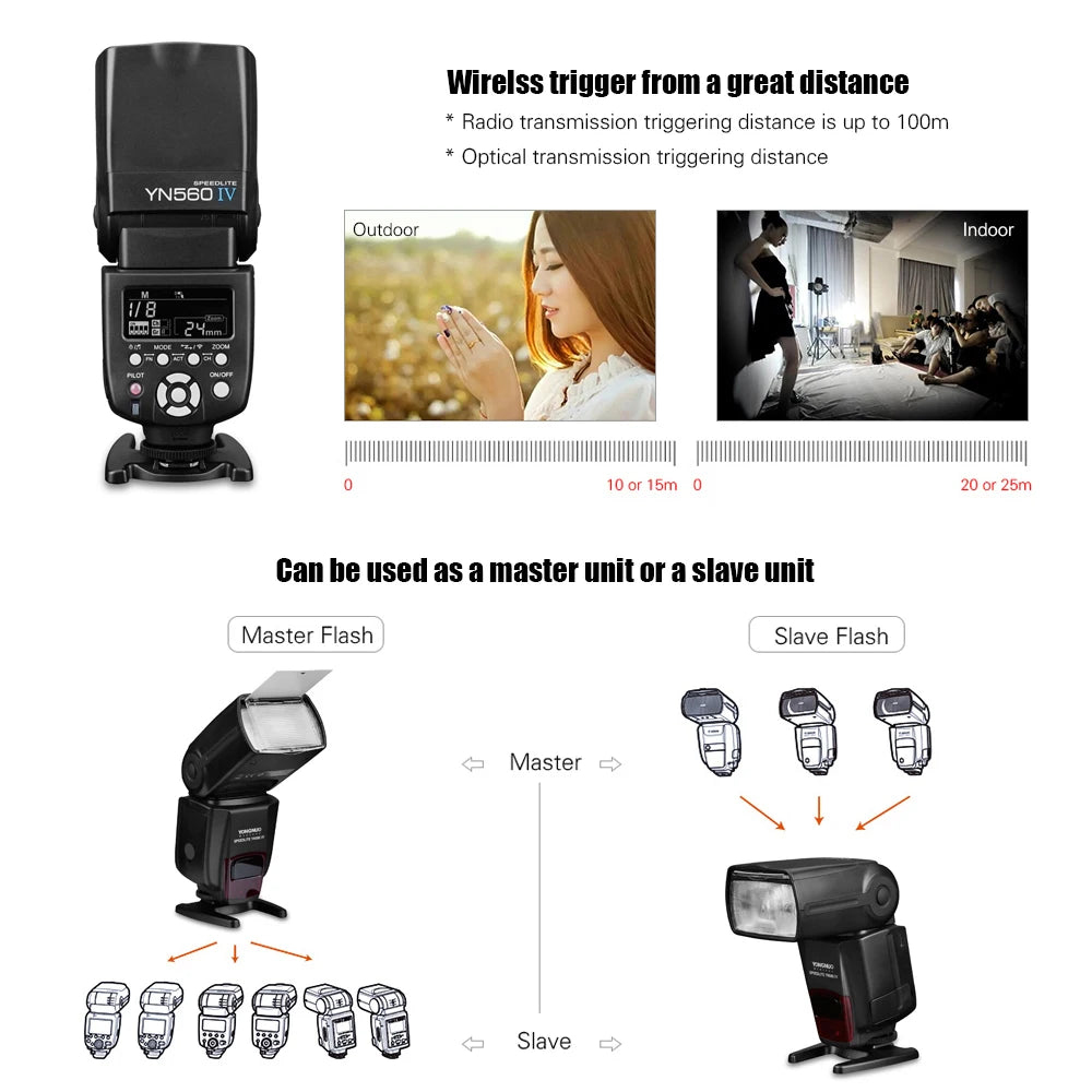 Andoer 2.4G Wireless Speedlite GN58 Master Slave Canon