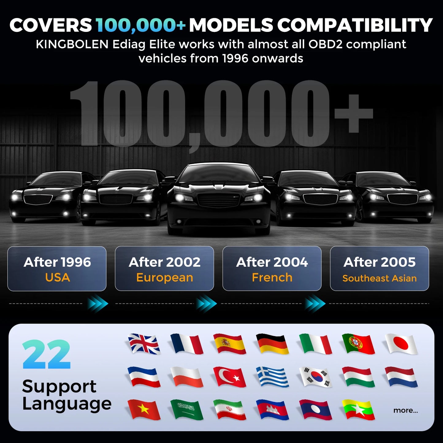 Kingbolen Ediag Elite All System Car Diagnostic Tool OBD2