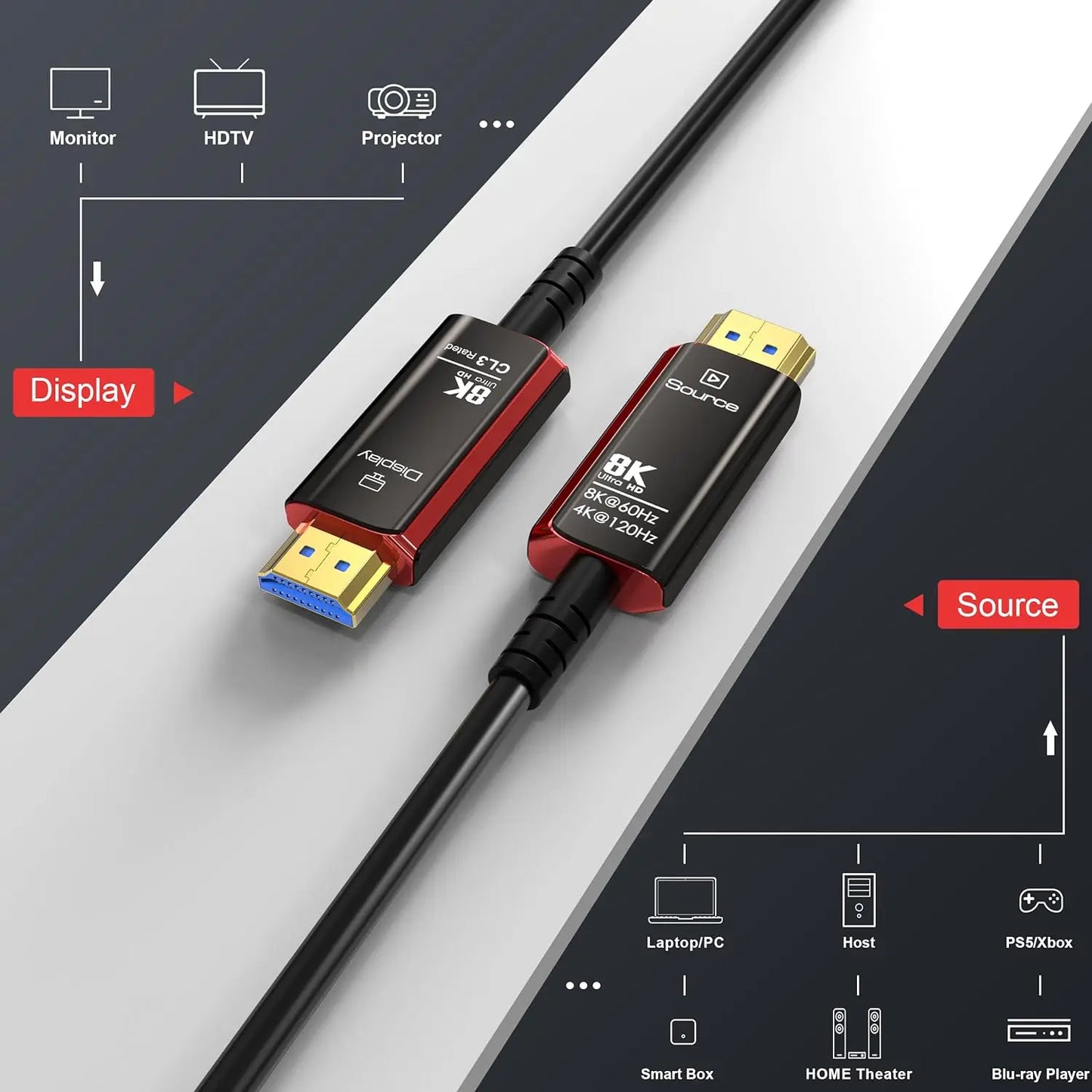 CYANMI HDMI 2.1 Fiber Optic Cable 8K 4K60Hz 120Hz EARC