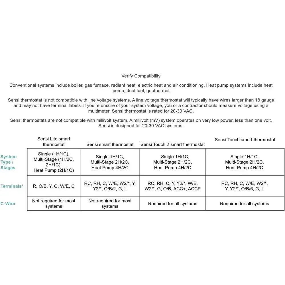 XMSJ Sensi Lite Smart Thermostat WiFi Programmable Alexa Compatible